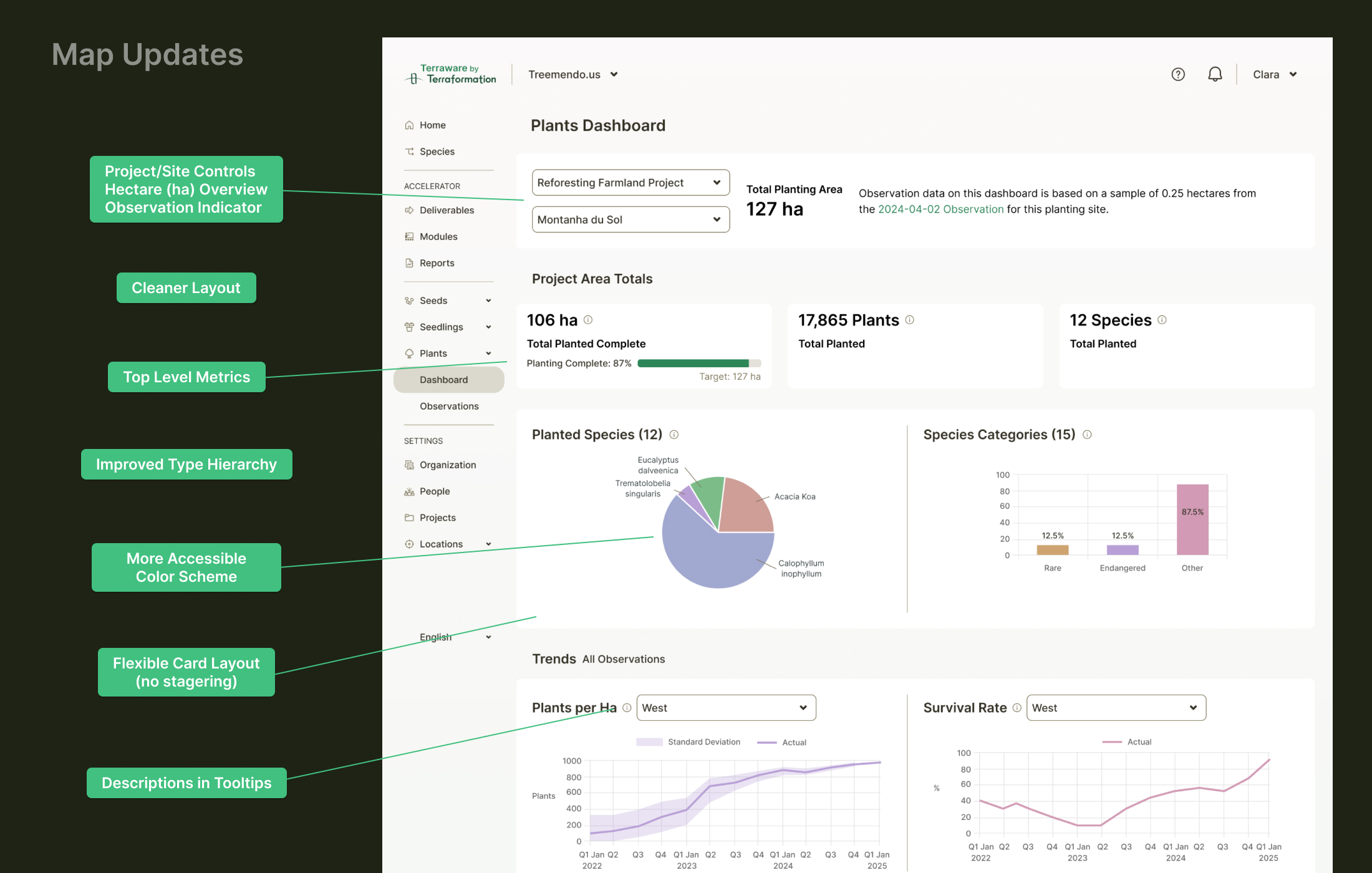 Dashboard updates and improvements